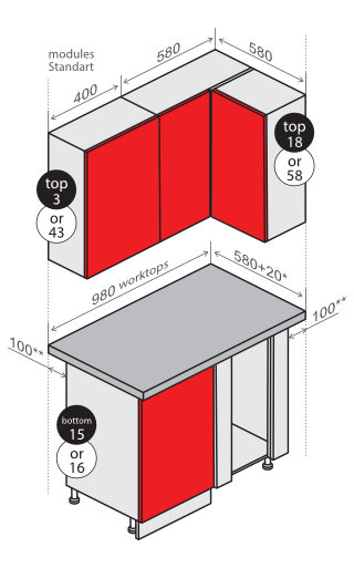 corner connection
