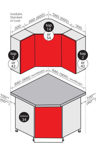 corner connection